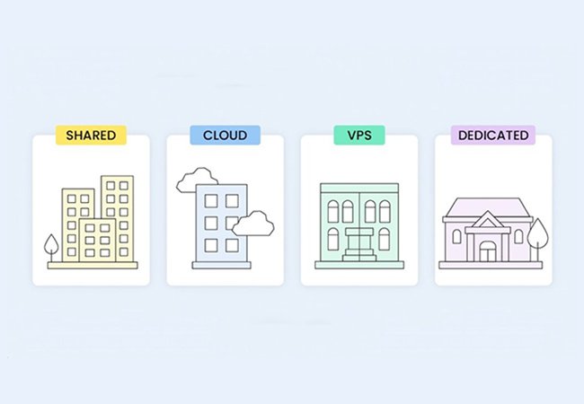 Understanding Different Web Hosting Types: Which One Fits You?