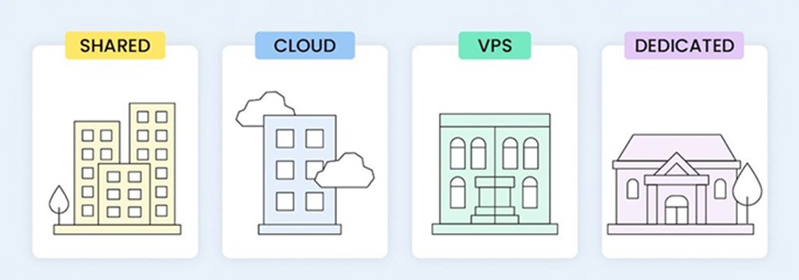 Understanding Different Web Hosting Types: Which One Fits You?