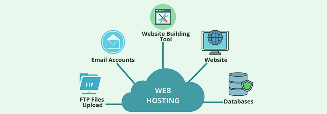 Everything You Need to Know About Website Hosting