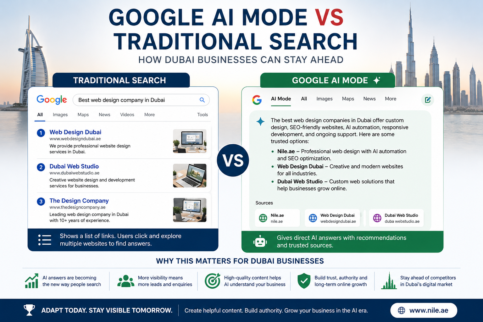 Google AI Mode vs Traditional Search | Nile Technology