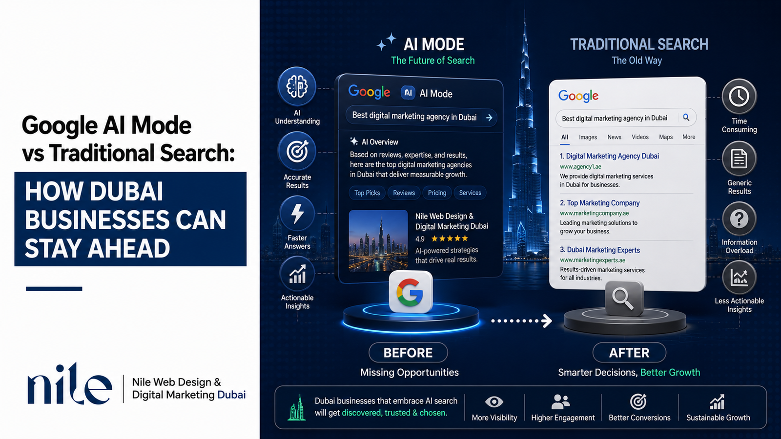 Google AI Mode vs Traditional Search How Dubai Businesses Can Stay Ahead