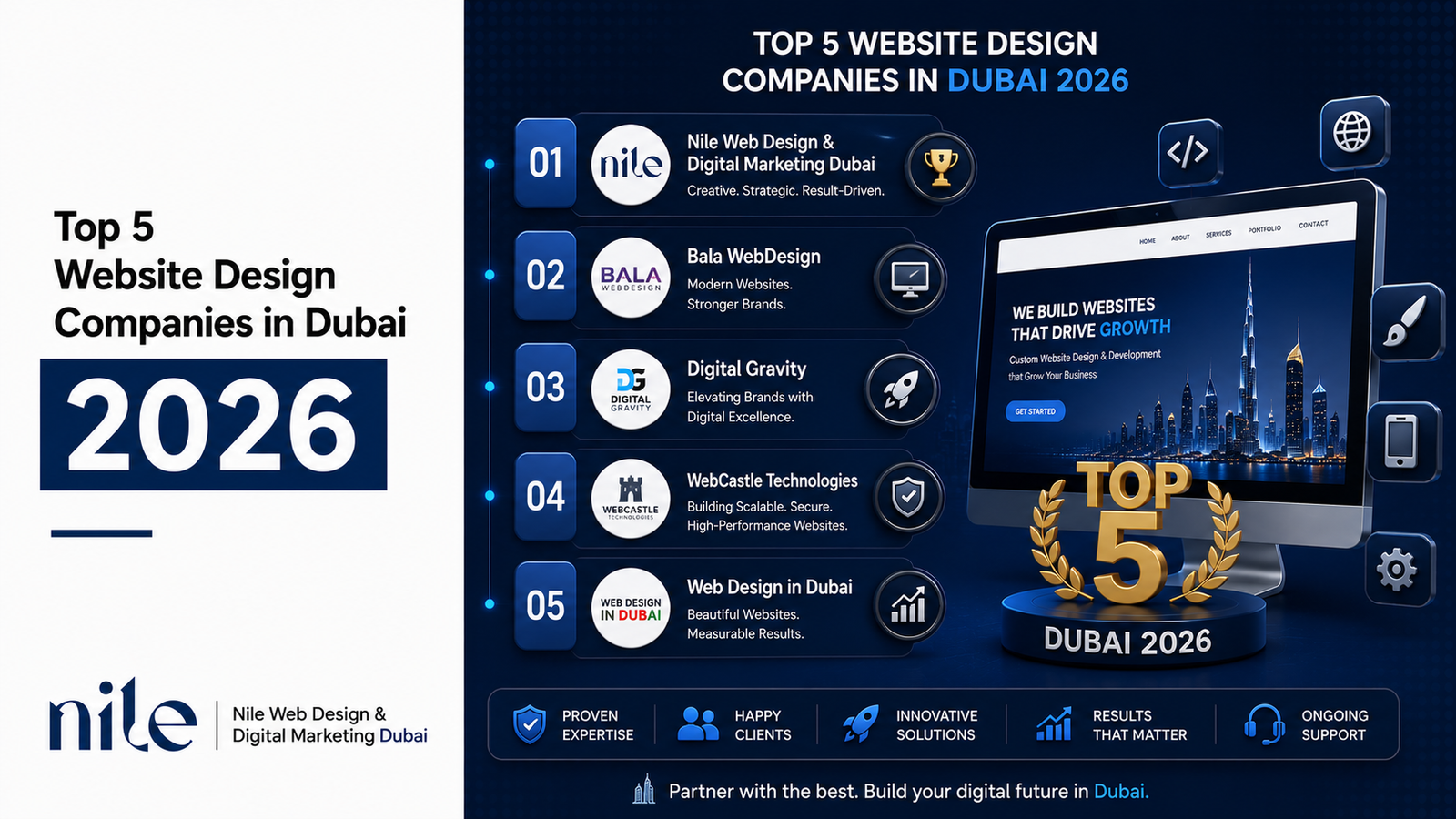Top 5 Website Design Companies in Dubai 2026