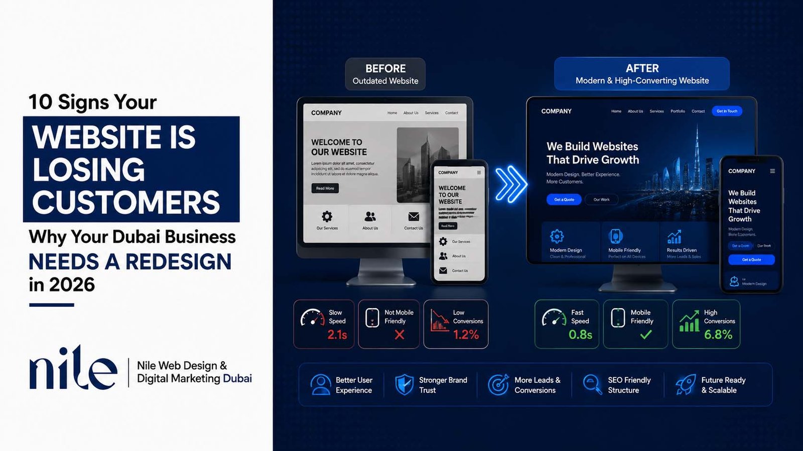 Is Your Website Losing Customers? 10 Signs Your Dubai Business Needs a Website Redesign in 2026 1 Is Your Website Losing Customers 10 Signs Your Dubai Business Needs a Website Redesign in 2026